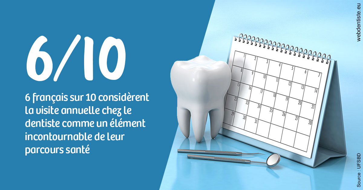 https://dr-marzouk-roland.chirurgiens-dentistes.fr/Visite annuelle 1