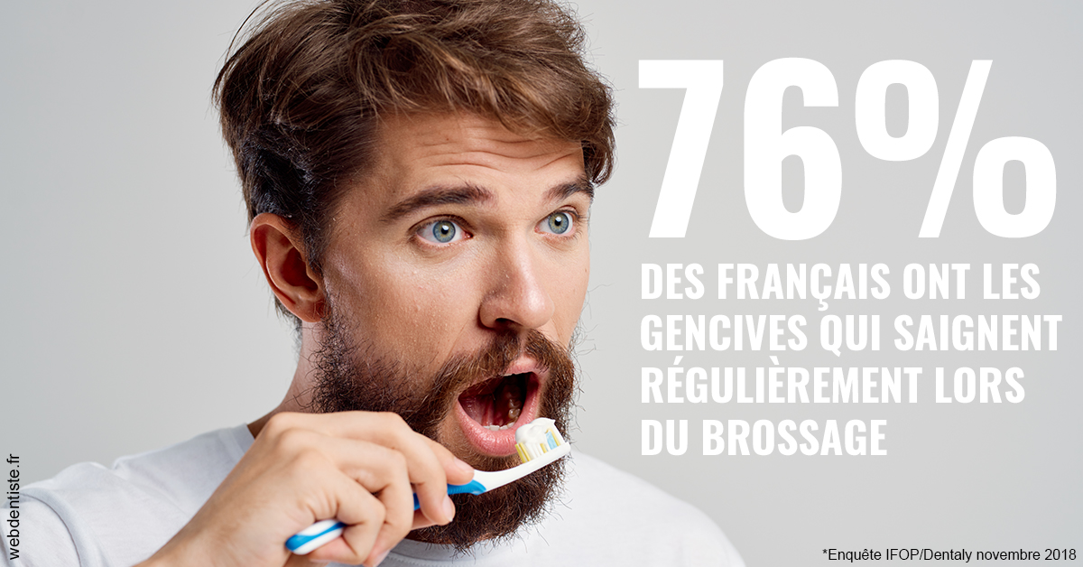 https://dr-marzouk-roland.chirurgiens-dentistes.fr/76% des Français 2
