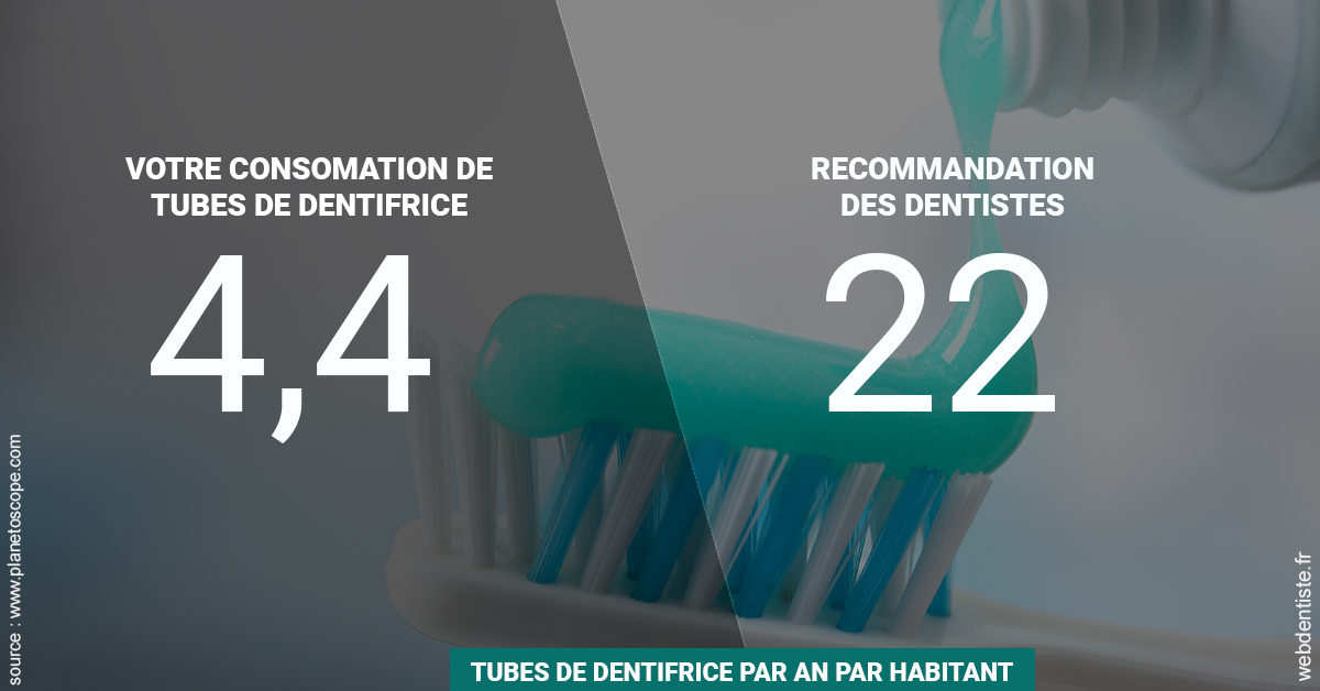 https://dr-marzouk-roland.chirurgiens-dentistes.fr/22 tubes/an 2