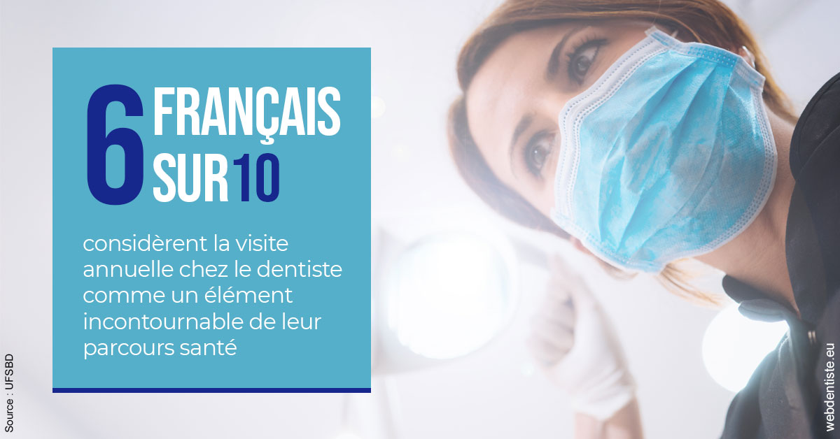 https://dr-marzouk-roland.chirurgiens-dentistes.fr/Visite annuelle 2