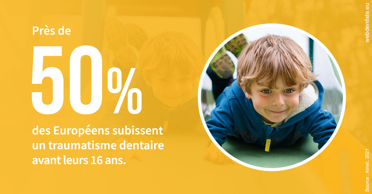 https://dr-marzouk-roland.chirurgiens-dentistes.fr/Traumatismes dentaires en Europe 2
