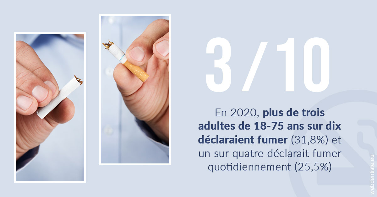 https://dr-marzouk-roland.chirurgiens-dentistes.fr/Le tabac en chiffres